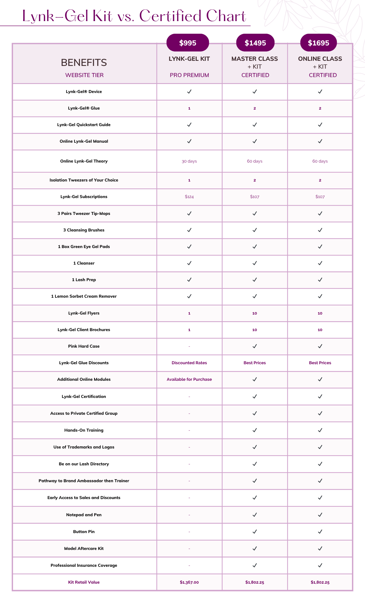 Beginner’s Lynk-Gel® Course – LED Lash Extension Certification